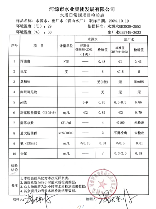 2024年10月19日水質(zhì)檢驗(yàn)報告1.png