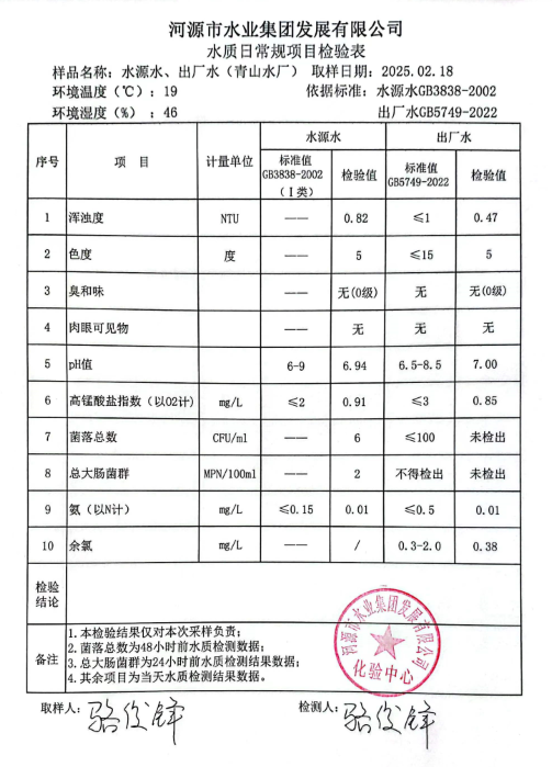 2025年2月18日水質(zhì)檢驗(yàn)報告.png
