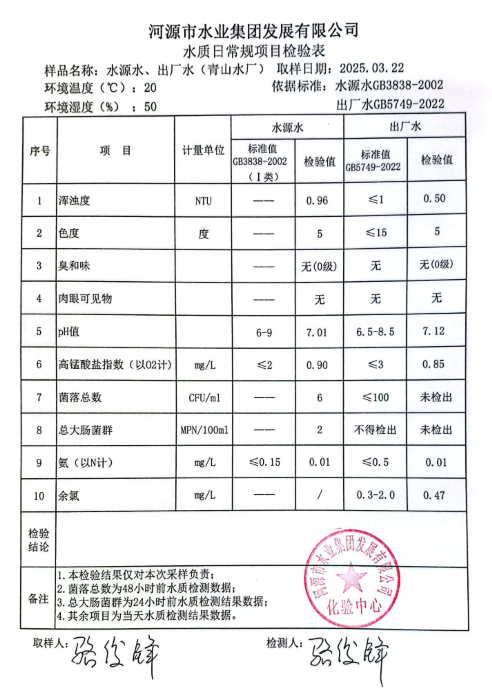 2025年3月22日水質(zhì)檢驗(yàn)報告.png
