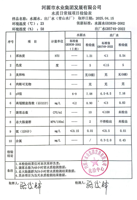 2025年4月15日水質(zhì)檢驗(yàn)報告.png